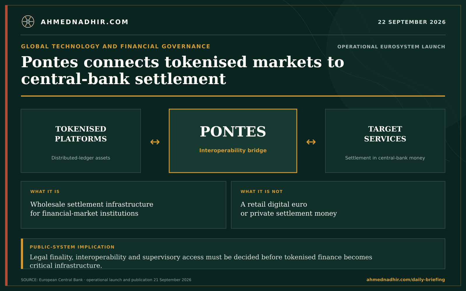 The Eurosystem's Pontes system connects tokenised wholesale platforms with TARGET settlement in central-bank money.