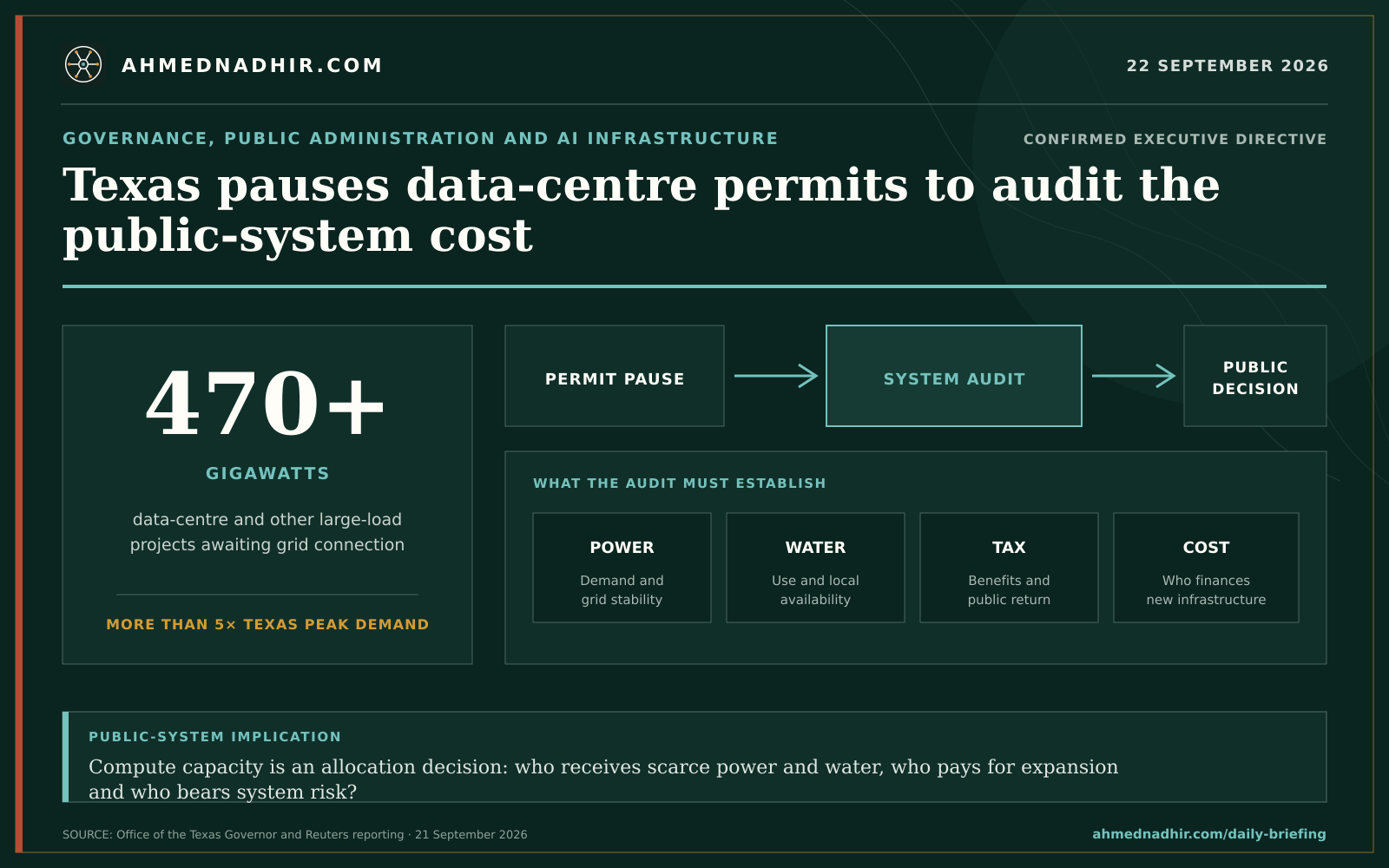 Texas has more than 470 gigawatts of proposed data centres and other large loads in its queue as permitting is paused for an infrastructure audit.