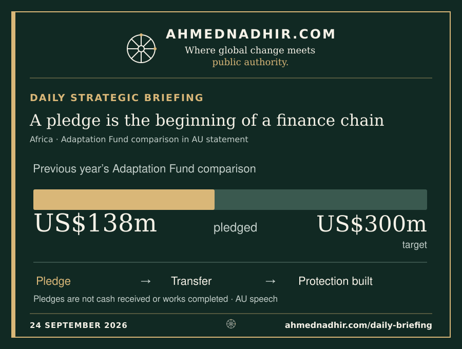Adaptation Fund target of 300 million US dollars alongside approximately 138 million dollars pledged, with the distinction between pledge and delivery.