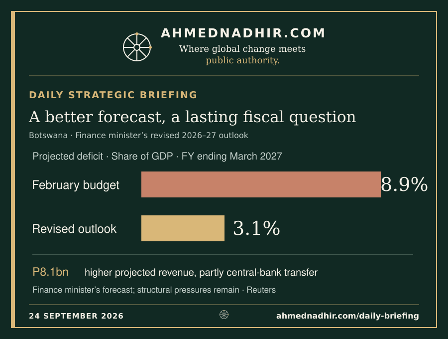 Botswana forecast deficit revised from 8.9 to 3.1 per cent of GDP; the figures are projections.
