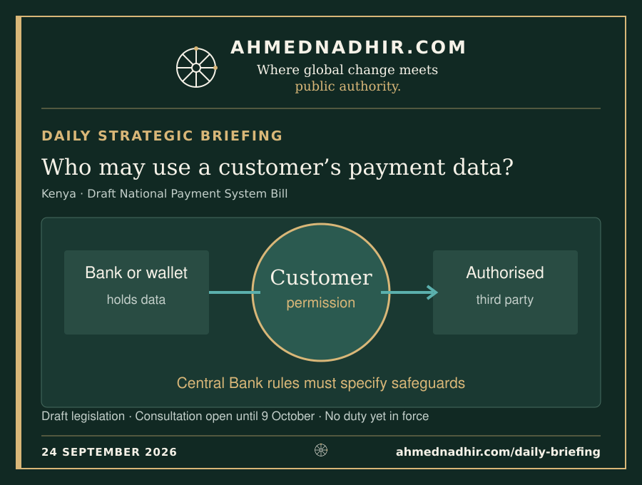 Diagram of proposed Kenyan payment-data sharing: customer permission, authorised providers, Central Bank rules and open questions on consent and redress.