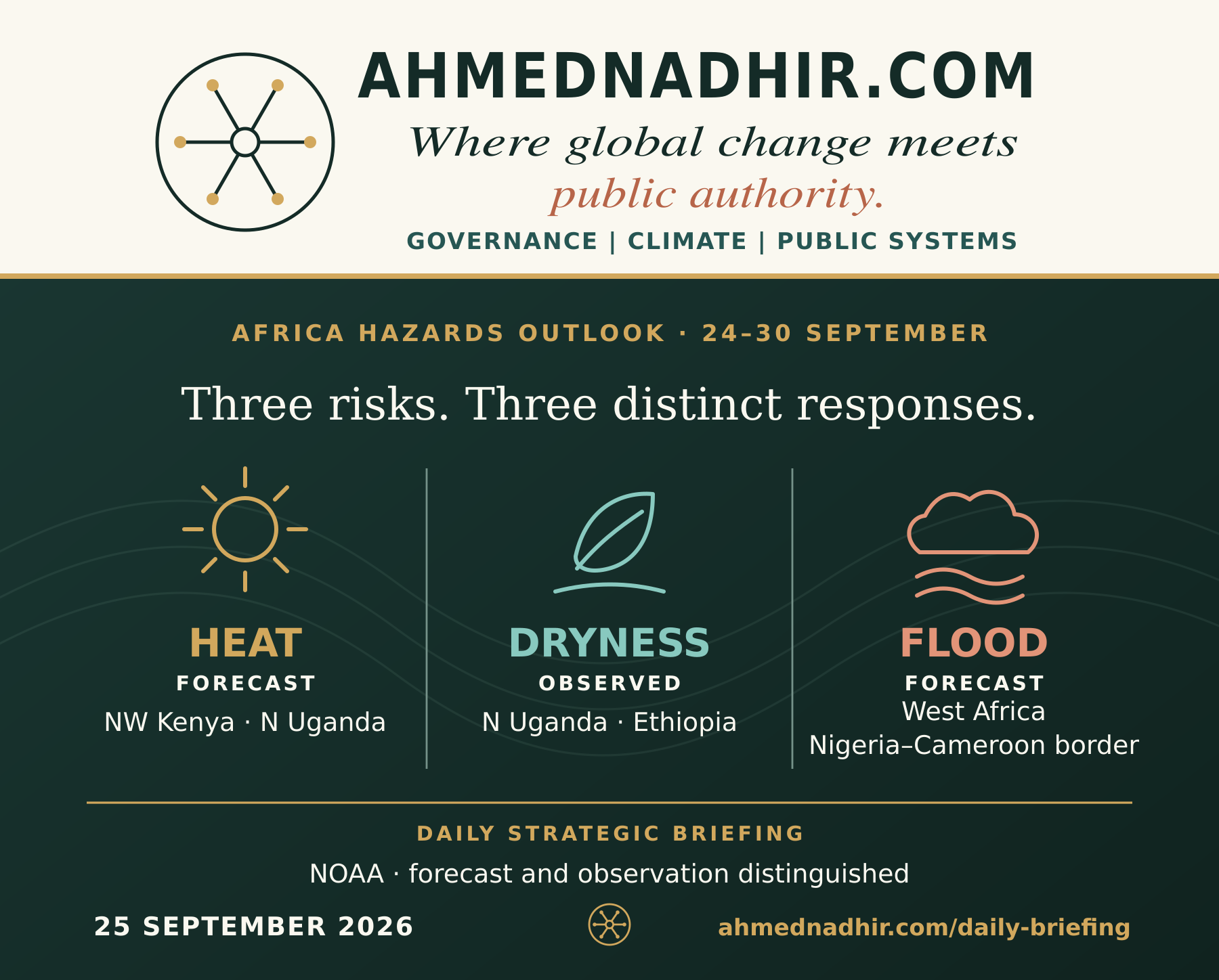 Branded geographic risk summary distinguishing forecast heat in north-western Kenya and northern Uganda, observed dry conditions in northern Uganda and Ethiopia, and forecast flood potential in parts of West Africa and the Nigeria–Cameroon border.
