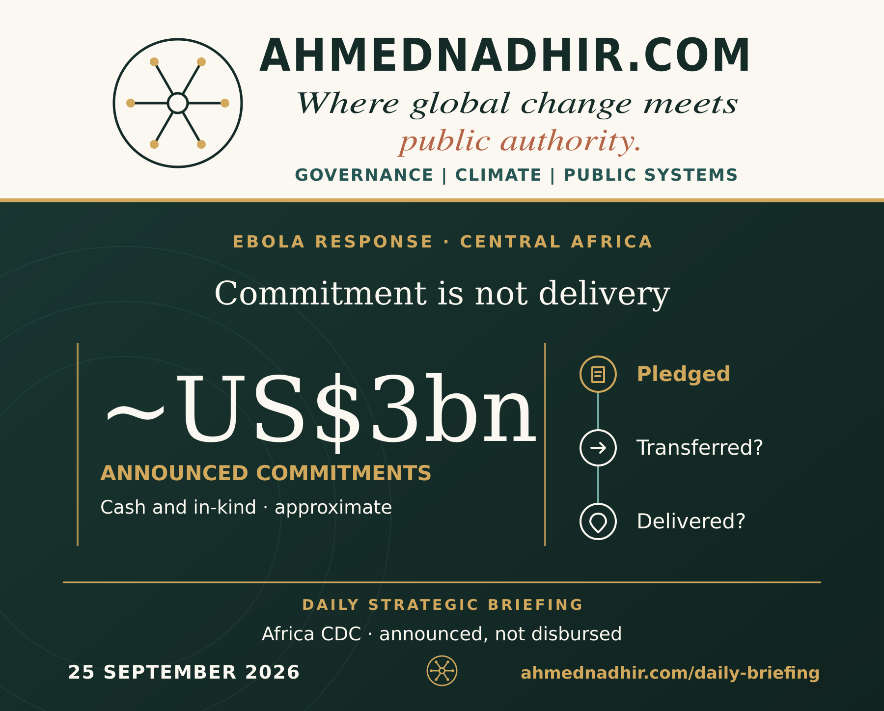 Branded graphic: nearly US$3 billion in cash and in-kind commitments, followed by the steps of disbursement and delivery, not an amount already spent.