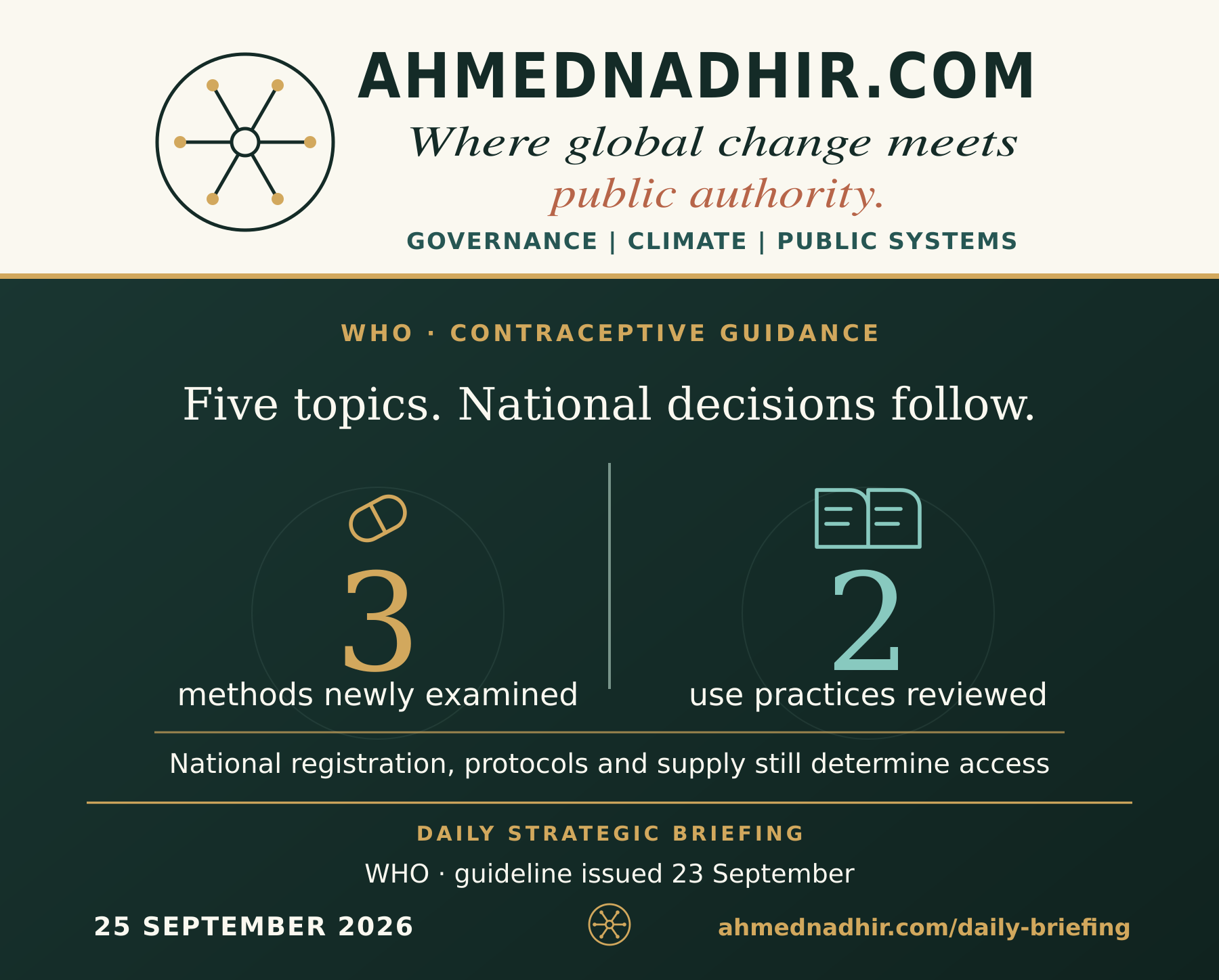 Branded graphic distinguishing three contraceptive methods and two practices reviewed in WHO's 23 September 2026 guidance; it states that the guideline is not a national licence or procurement decision.