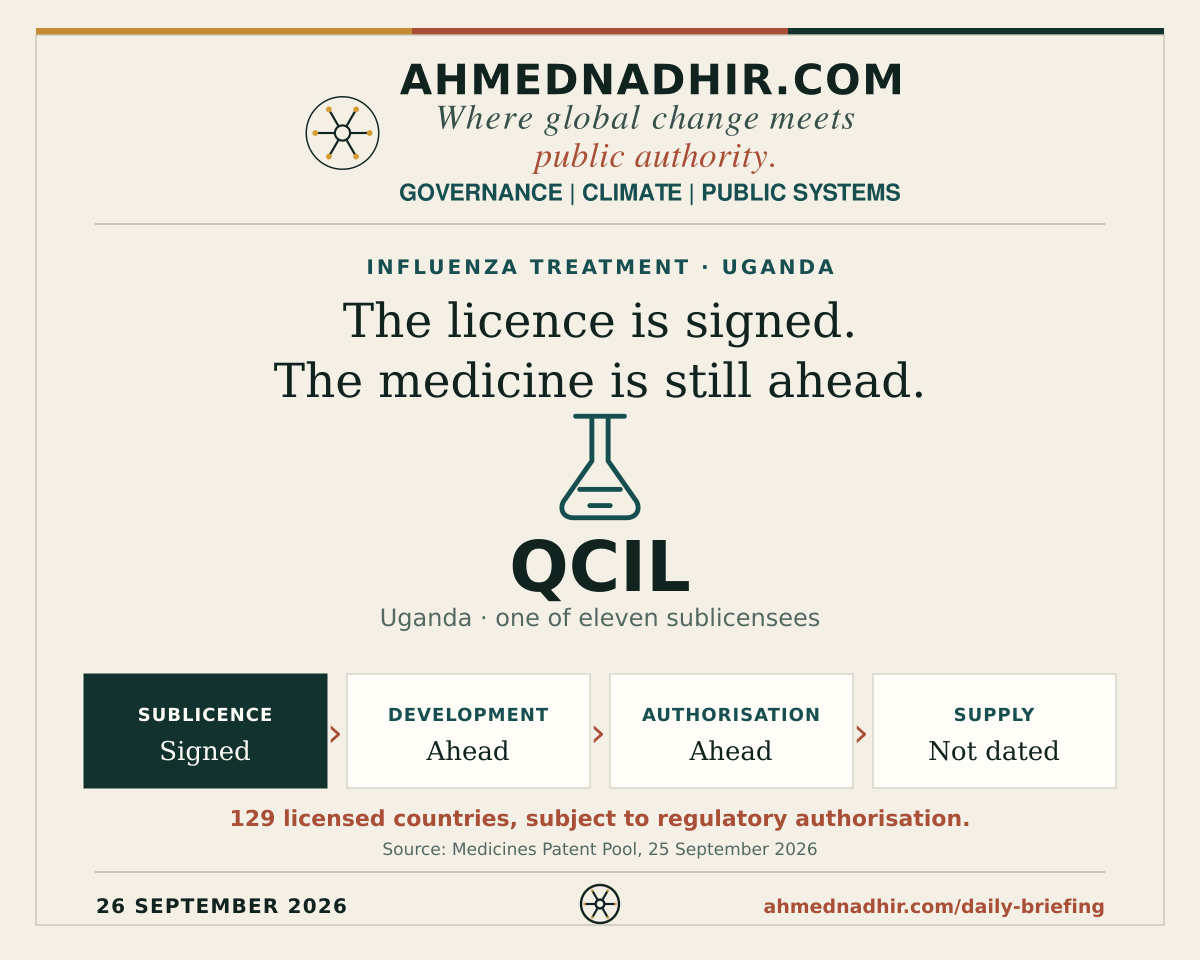 Ahmednadhir.com analytical graphic depicting the development pathway after Uganda’s Qcil received one of eleven baloxavir sublicences: agreement, product development, regulatory authorisation and eventual supply. The licence covers 129 countries, subject to authorisation; no supply date is claimed.