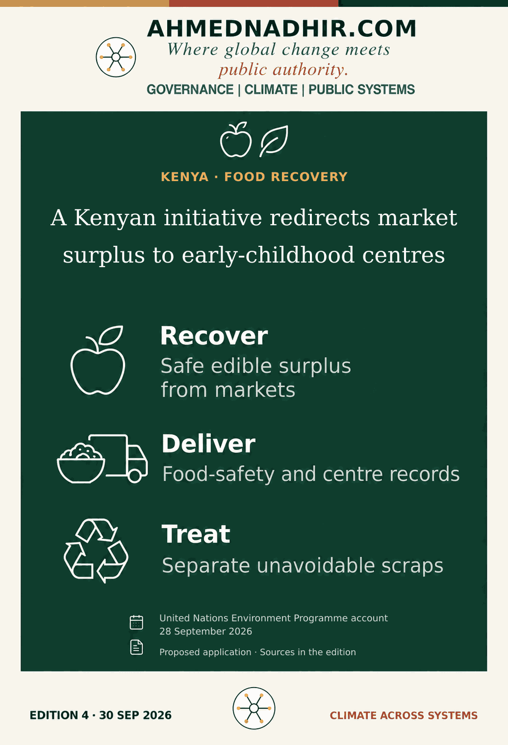 KENYA · FOOD RECOVERY. A Kenyan initiative redirects market surplus to early-childhood centres. County market, early-childhood and public-health officers can agree food-safety and delivery records with food banks before redistribution expands. Pilot-site reports can show accepted and rejected food, centres served and residual-waste routes; methane estimates need a baseline and method.