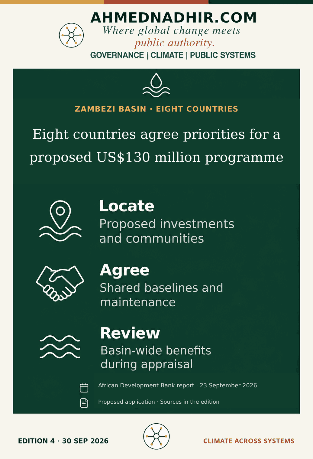 ZAMBEZI BASIN · EIGHT COUNTRIES. Eight countries agree priorities for a proposed US$130 million programme. Before appraisal closes, the Zambezi Watercourse Commission (ZAMCOM) and national water, land and agriculture agencies can publish proposed investment locations, baselines and maintenance responsibilities. Community scrutiny and a common annual series can reveal how upstream and downstream benefits are distributed.
