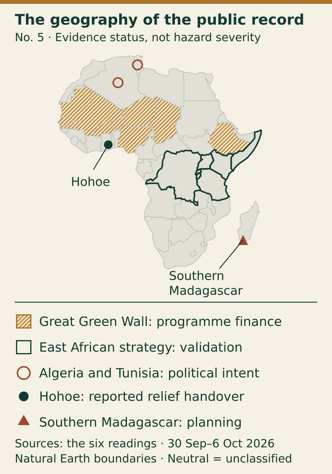 Evidence map: Great Green Wall programme countries use gold hatching; East African Community states have green outlines; Algeria and Tunisia have political-cooperation circles. Hohoe and southern Madagascar have local evidence markers. Other territories are neutral. The following table gives every geography and evidence limit.