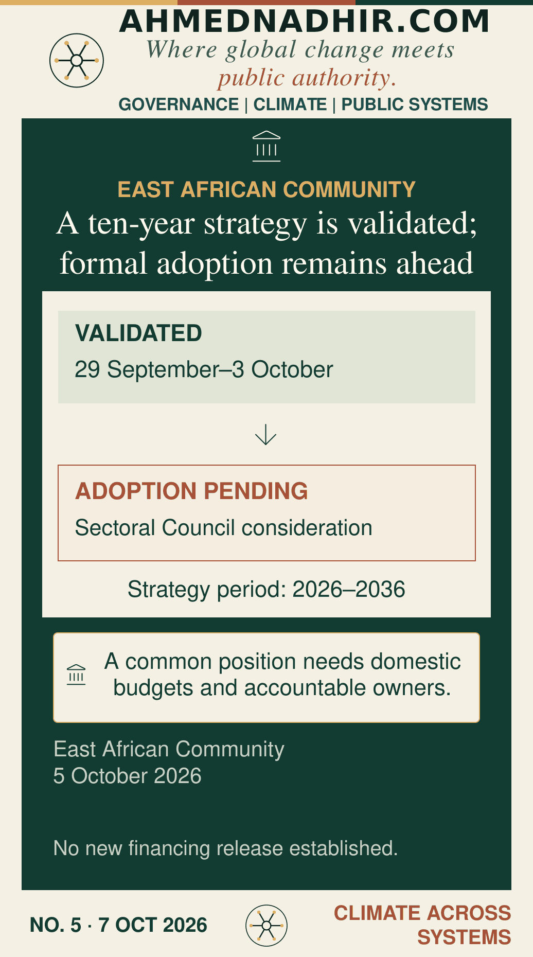 East Africa has validated a ten-year strategy, but adoption comes next. No source reviewed establishes Sectoral Council adoption or a new release of climate finance under the strategy.