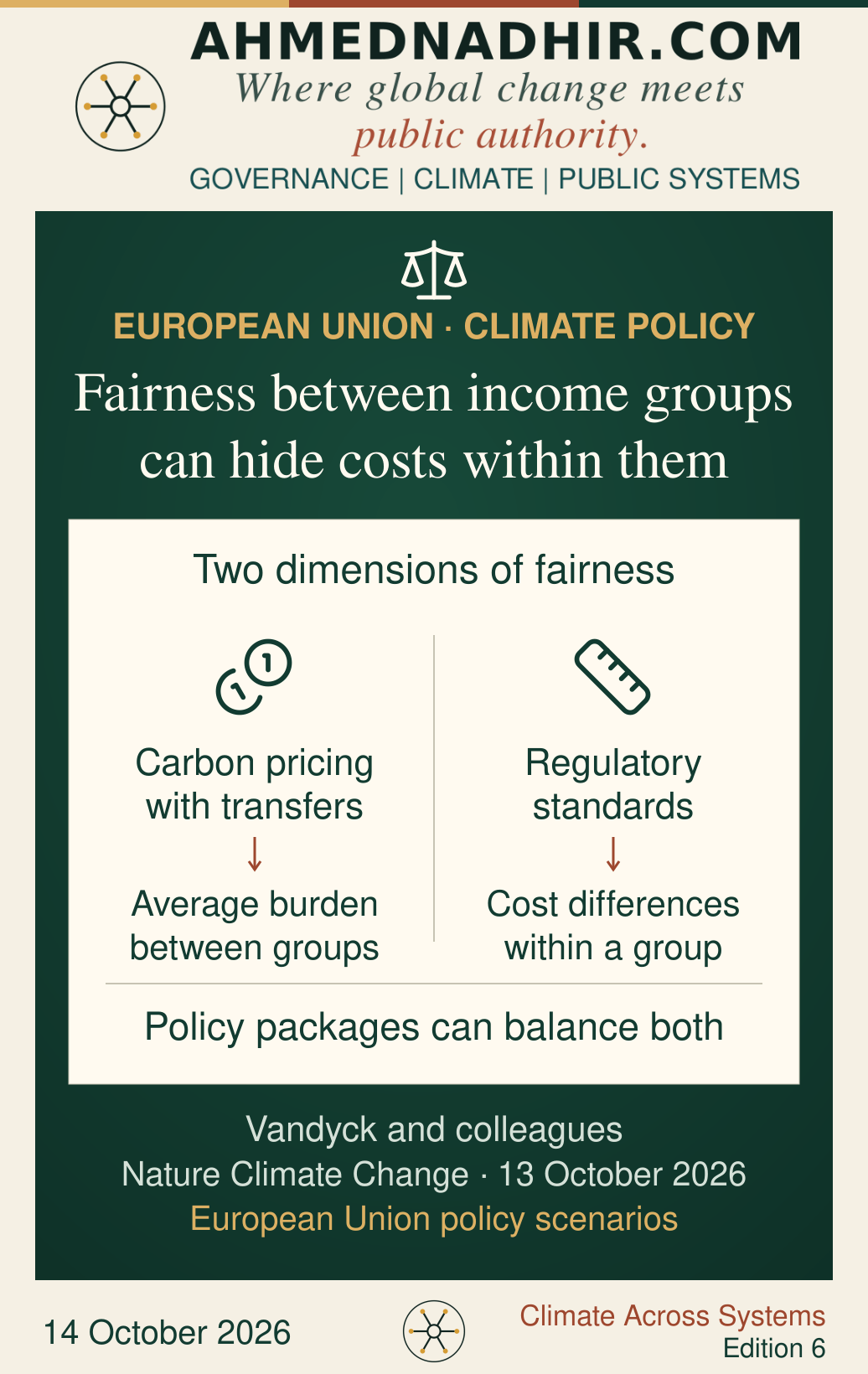 European Union policy modelling distinguishes average burdens between income groups from cost differences within an income group. Carbon pricing with transfers and regulatory standards are linked to those different distributional concerns. A combined package can balance both. This is scenario evidence, not an observed local policy evaluation.