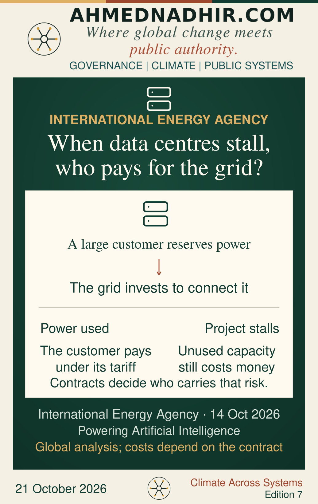 A large customer reserves power and the grid invests to connect it. If the capacity is used, the customer pays under its tariff. If the project stalls, unused network capacity still costs money. Contracts allocate that risk. The diagram is a qualitative account of global policy analysis, without a claimed Kenyan cost.