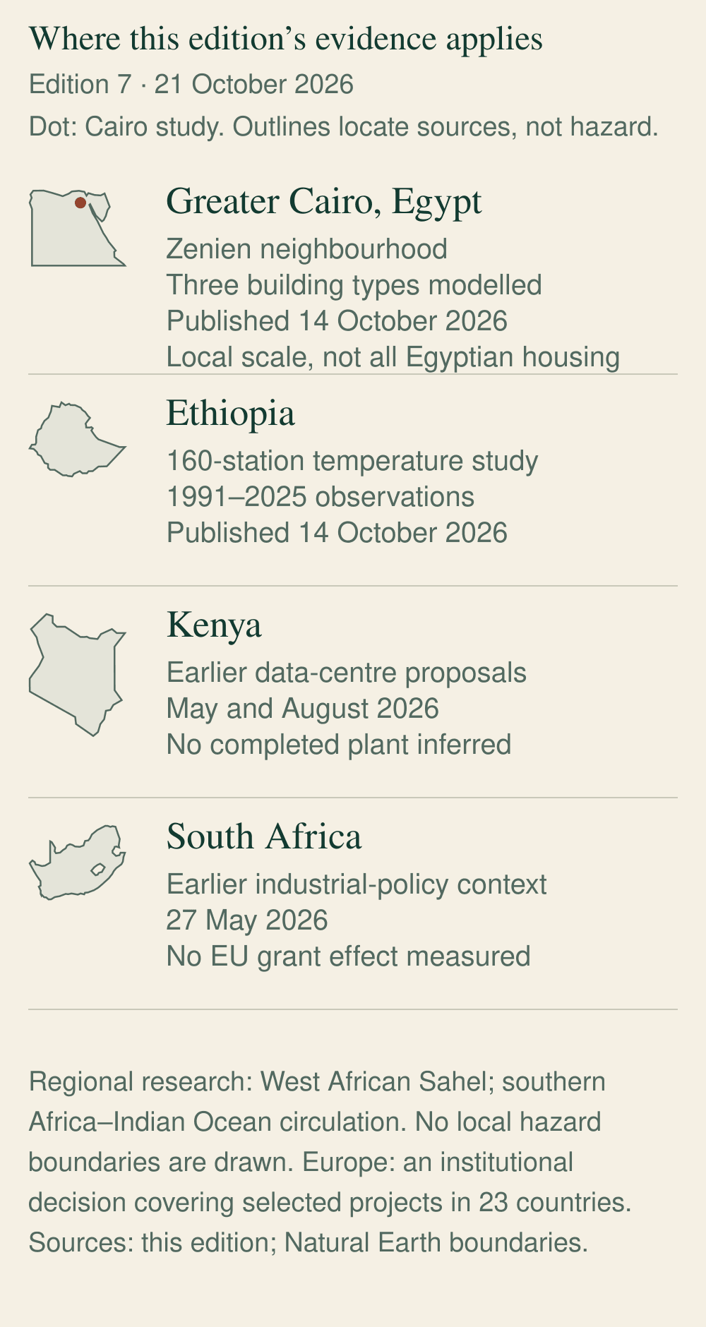 Egypt: the Cairo study concerns Zenien in the Greater Cairo area, with local building simulations. Ethiopia: station-based temperature research at national scale, with regional differences. West African Sahel: a regional research finding about compound weather-event movement. Southern Africa and the Indian Ocean: a modelled atmospheric circulation, without local hazard boundaries. Europe: an institutional decision covering selected projects in 23 European Economic Area countries. Kenya and South Africa enter as explicitly earlier policy context. Unmentioned territory remains unclassified.
