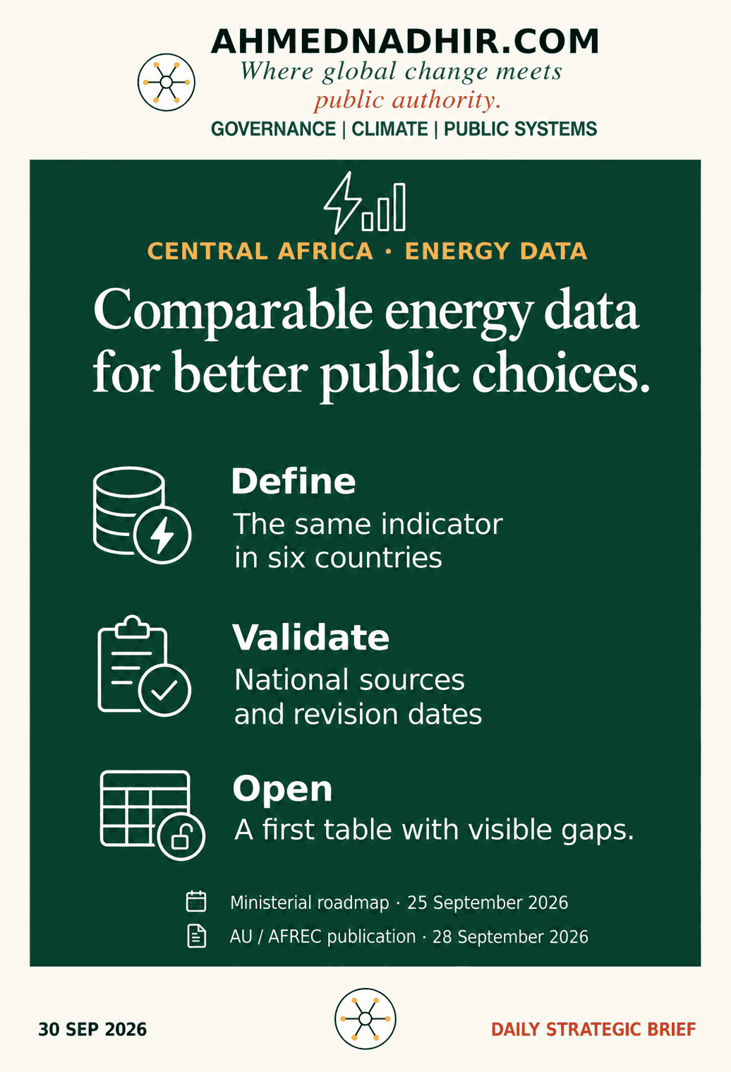 Comparable energy data for better public choices. Define: The same indicator in six countries. Validate: National sources and revision dates. Open: A first table with visible gaps. CEMAC-EIS is a roadmap for a regional information system. A live harmonised series is not established by the release.