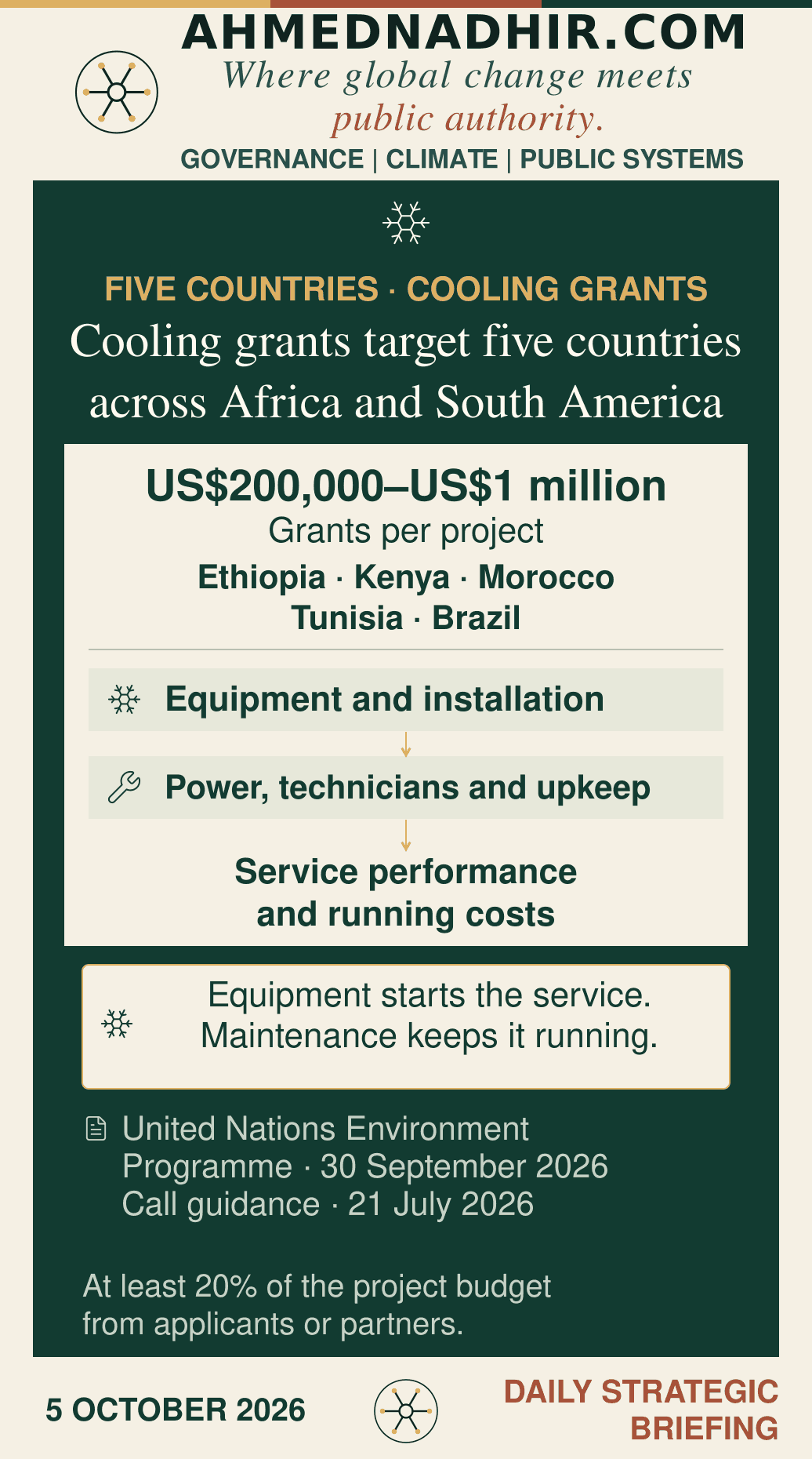 Ahmednadhir.com analytical graphic, 5 October 2026. The United Nations Environment Programme highlights sustainable cooling grants of US$200,000 to US$1 million in Ethiopia, Kenya, Morocco, Tunisia and Brazil. Published call guidance requires at least 20% of the total project budget from applicants or partners. An analytical diagram pairs equipment and installation with power, technicians and maintenance, leading to measured service performance. It describes operating needs, not savings already achieved.