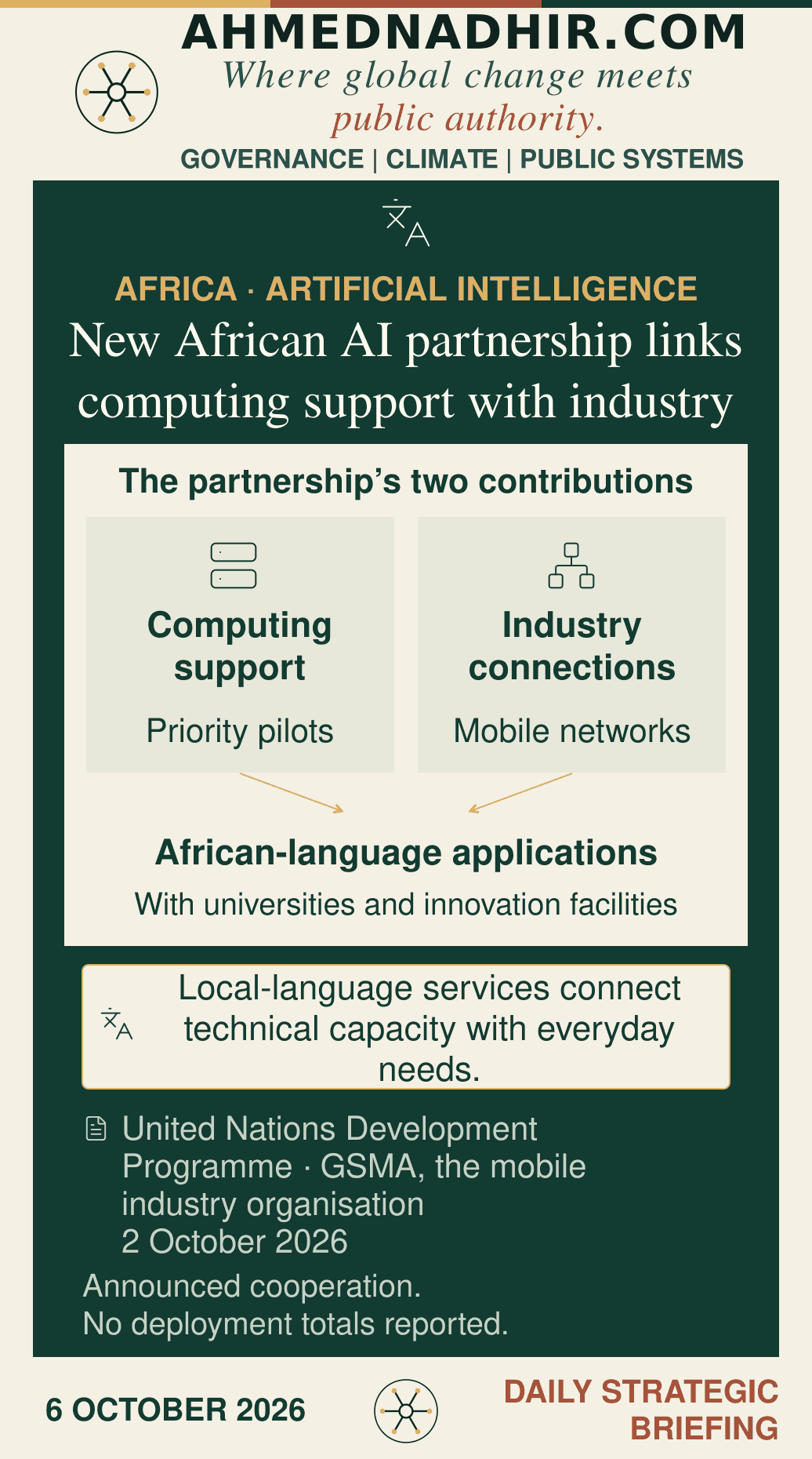 The United Nations Development Programme and GSMA announced an African artificial-intelligence partnership on 2 October 2026. A resource diagram connects computing support for priority pilots with mobile-industry networks, universities and innovation facilities. African-language services are an intended application; the diagram does not represent deployments already delivered.