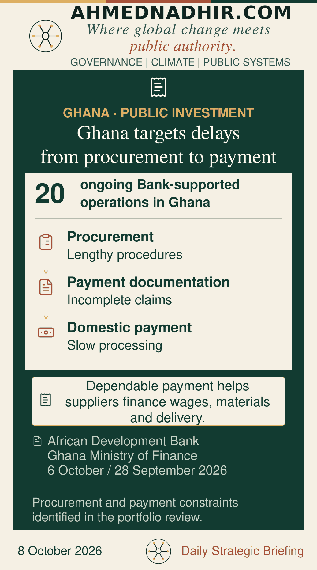 Ghana’s 20 ongoing African Development Bank operations provide the context for three reported obstacles: lengthy procurement, incomplete payment documentation and slow domestic payment procedures. A process diagram links these to contract award, a complete payment claim and supplier payment. It does not measure delay durations.