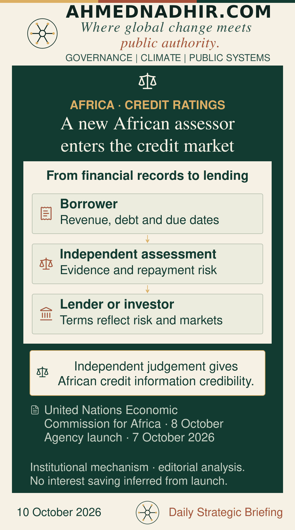 Africa Credit Rating Agency launched in Mauritius on 7 October 2026. The diagram distinguishes borrower financial records, independent assessment and investor lending decisions. Ratings inform judgements about repayment; financing prices also reflect the borrower and market conditions. Institutional mechanism, not a forecast of interest savings.