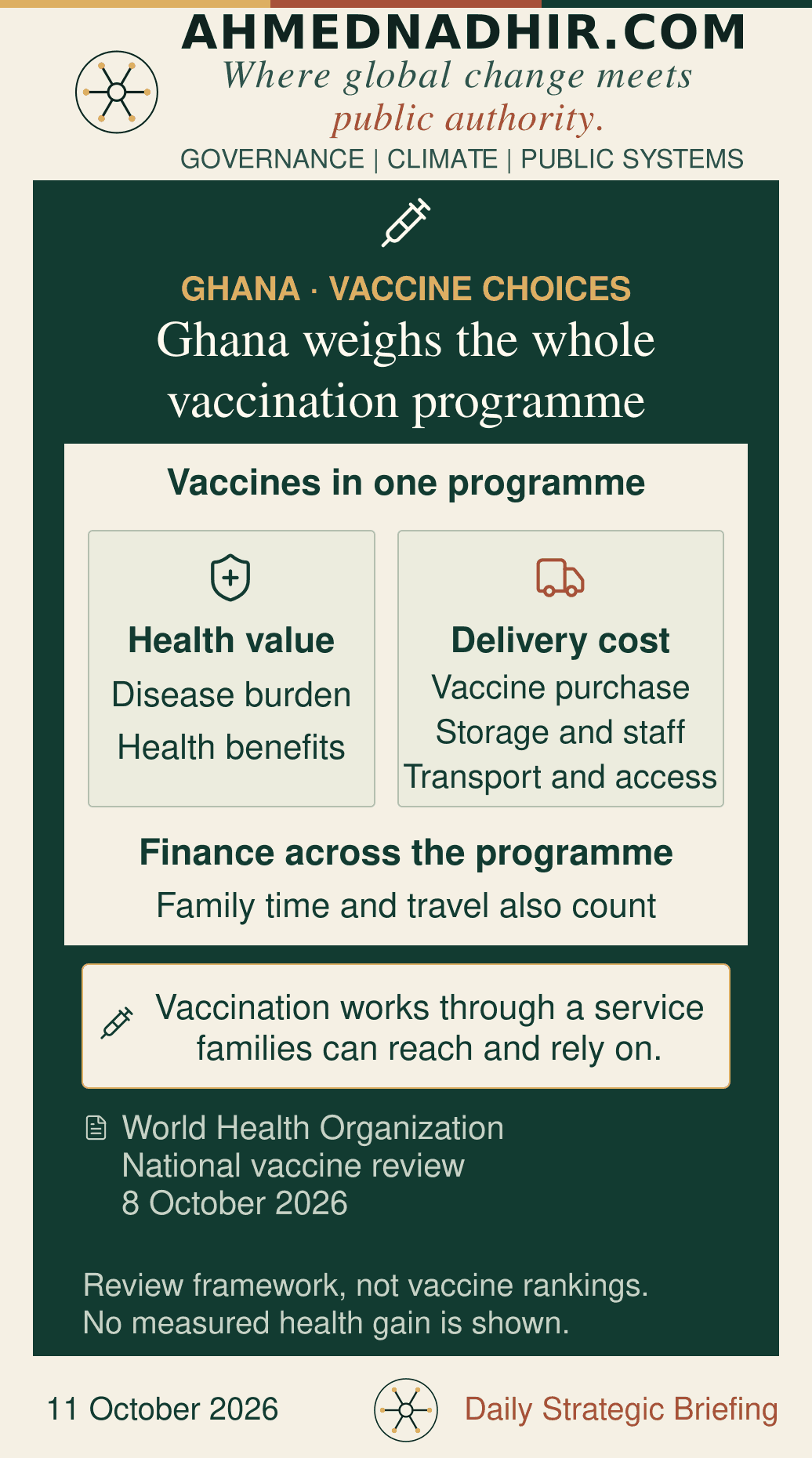 Ghana’s national vaccine review compares disease burden and health benefits with vaccine purchase, storage, staff, transport and access. Programme financing and families’ time and travel complete the picture. This is a decision framework, not a ranking or a quantified health gain.