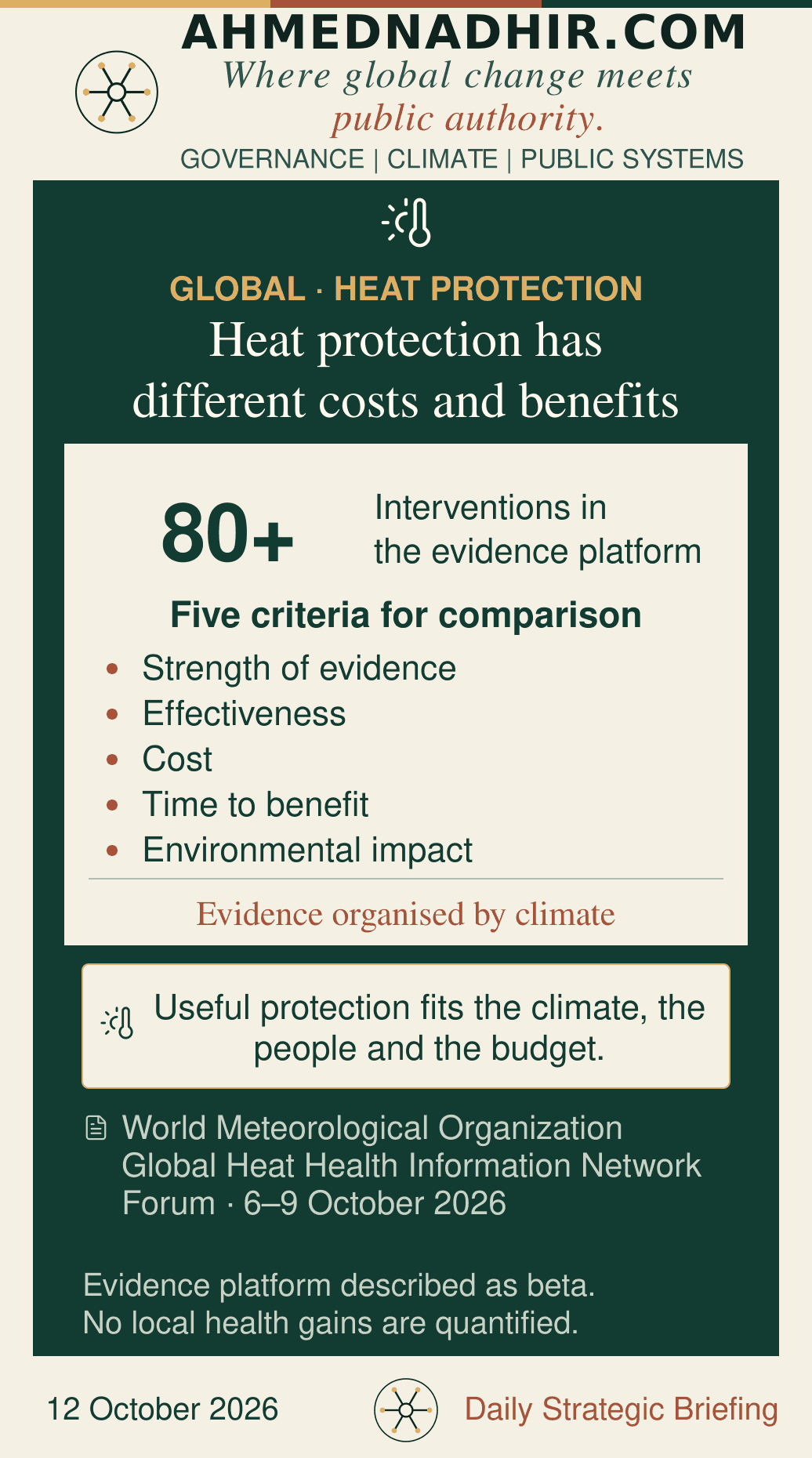 What Works Against Heat covers more than 80 interventions and compares five criteria: evidence, effectiveness, cost, time to benefit and environmental impact. Results are organised by climate. No scores or local health benefits are invented.