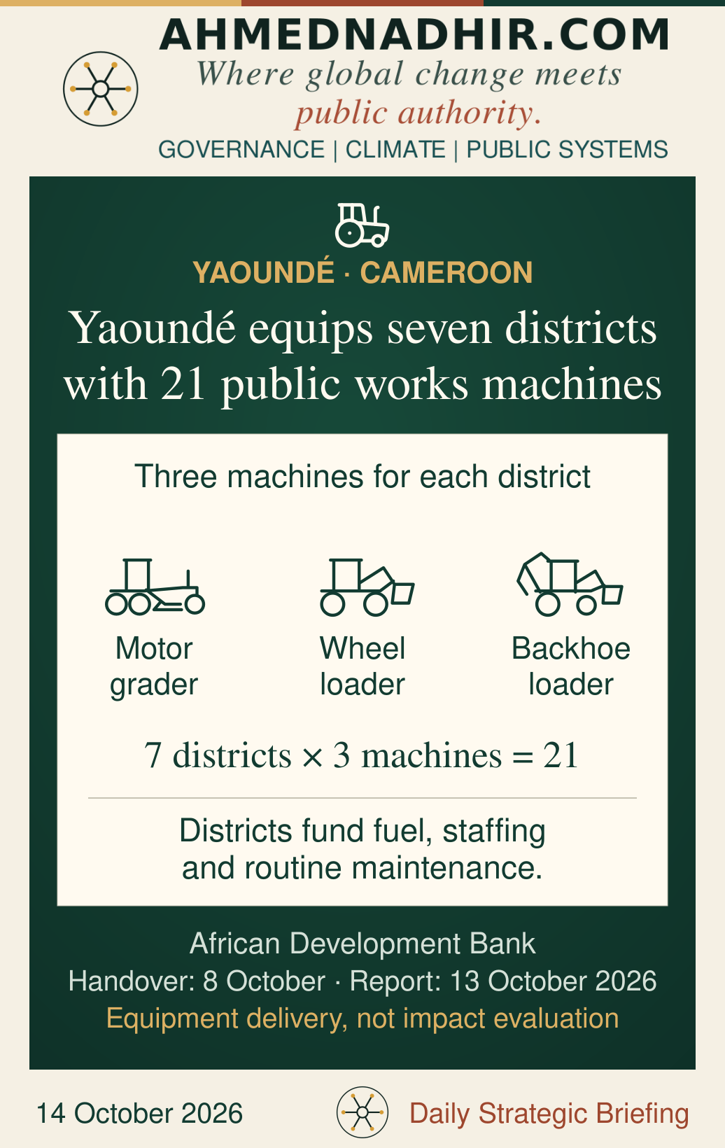 Yaoundé’s seven district municipalities each receive a motor grader, a wheel loader and a backhoe loader, totalling 21 machines. Three labelled line drawings show the machine types. Districts carry fuel, staffing and routine-maintenance responsibilities. Handover: 8 October 2026; African Development Bank report: 13 October. This is delivery evidence, not a measured reduction in flooding.
