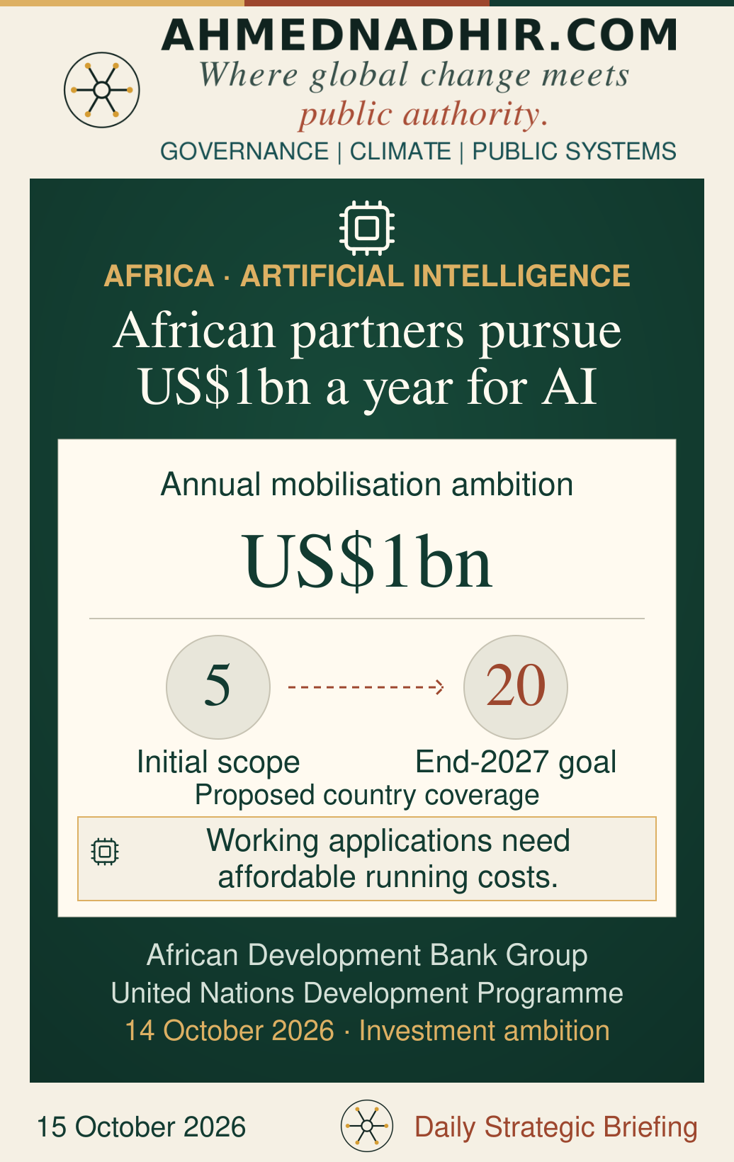 The African Development Bank’s 14 October account describes a US$1 billion-per-year mobilisation ambition. Proposed initial coverage is five countries, with a goal of 20 by the end of 2027. The diagram shows plans, not secured financing, active programmes or employment gains; the first countries are not named in the account.