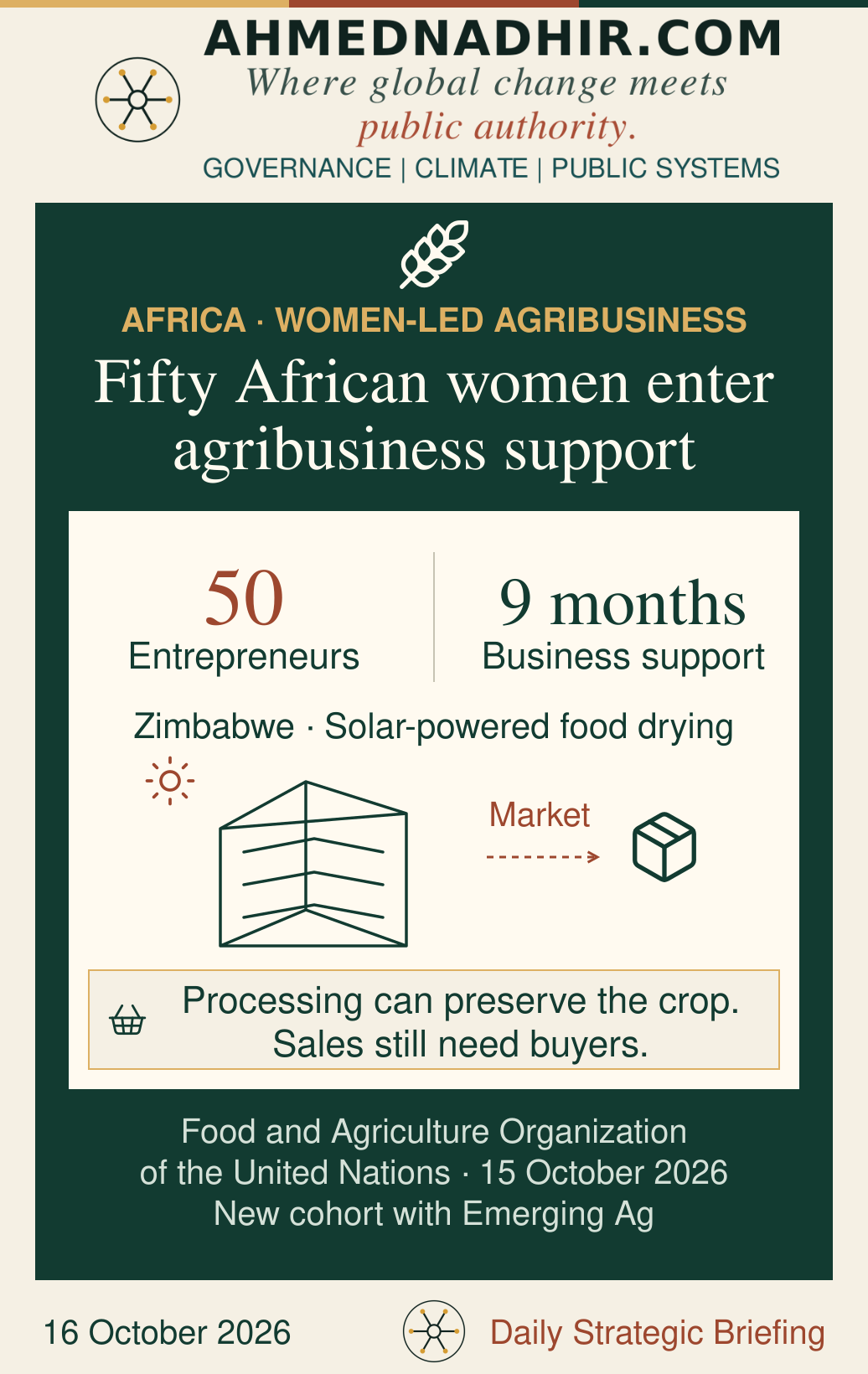 The Food and Agriculture Organization of the United Nations and Emerging Ag launched support for 50 African women entrepreneurs for nine months on 15 October 2026. An unbranded schematic illustrates the Zimbabwean solar-powered food-drying example, with a dashed route towards a market. Drying can preserve a crop, while sales still depend on buyers. No profits, income gains or jobs are estimated.