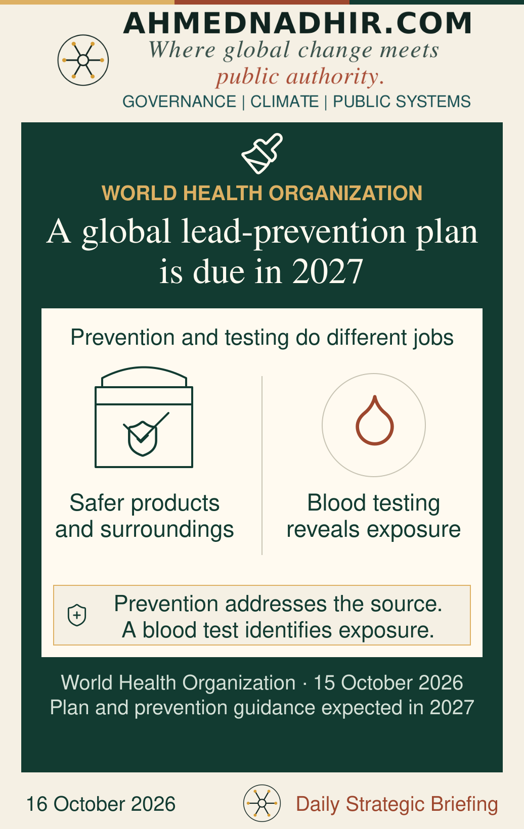 World Health Organization announcement of 15 October 2026: a global lead-prevention plan and prevention guidance are expected in 2027. A paint container and shield represent prevention at the source; a blood drop represents testing that identifies exposure. The illustration distinguishes the jobs of prevention and testing. It does not show a 2026 legal-controls percentage or a measured reduction in exposure.