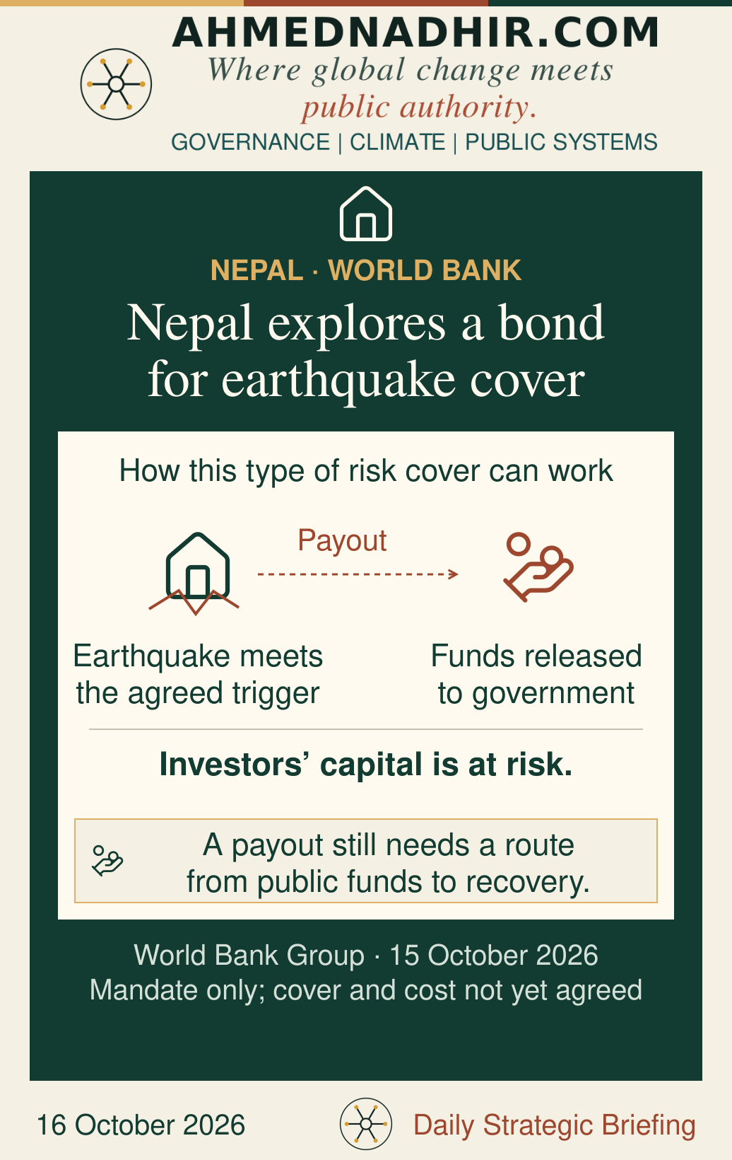 Nepal and the World Bank signed an exploratory mandate on 15 October 2026. An illustrative catastrophe-bond mechanism connects an earthquake meeting the contract’s trigger with a payment to government; investors’ capital is at risk. The dashed arrow describes a general mechanism, not agreed Nepalese terms or a bond already issued. A payout still requires arrangements to finance recovery.