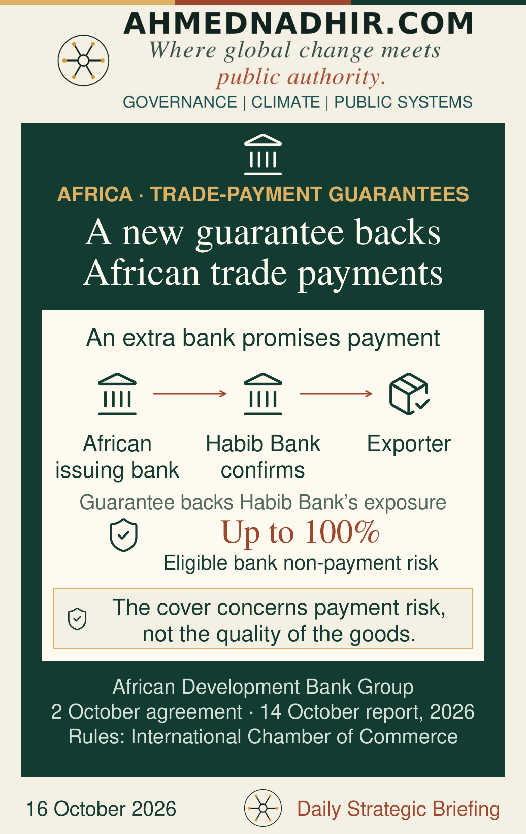 Three roles in trade finance: an African issuing bank, Habib Bank adding confirmation, and the exporter receiving the payment promise. The African Development Bank guarantee backs eligible non-payment risk assumed by Habib Bank, up to 100% on approved transactions. It does not cover the quality of the goods or establish increased trade. Agreement signed 2 October and reported 14 October 2026.