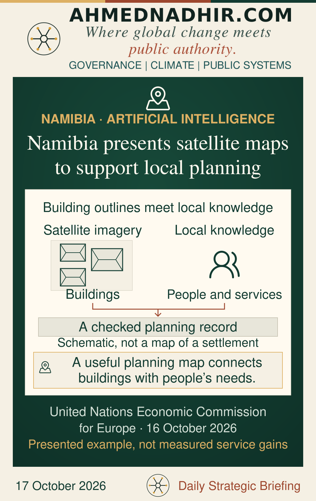 A qualitative schematic connects satellite-derived building outlines with local knowledge of people and services, feeding a checked planning record. The roof shapes are illustrative and do not map a real settlement. The United Nations account of 16 October 2026 describes a Namibian example, not a measured improvement in accuracy or service delivery.