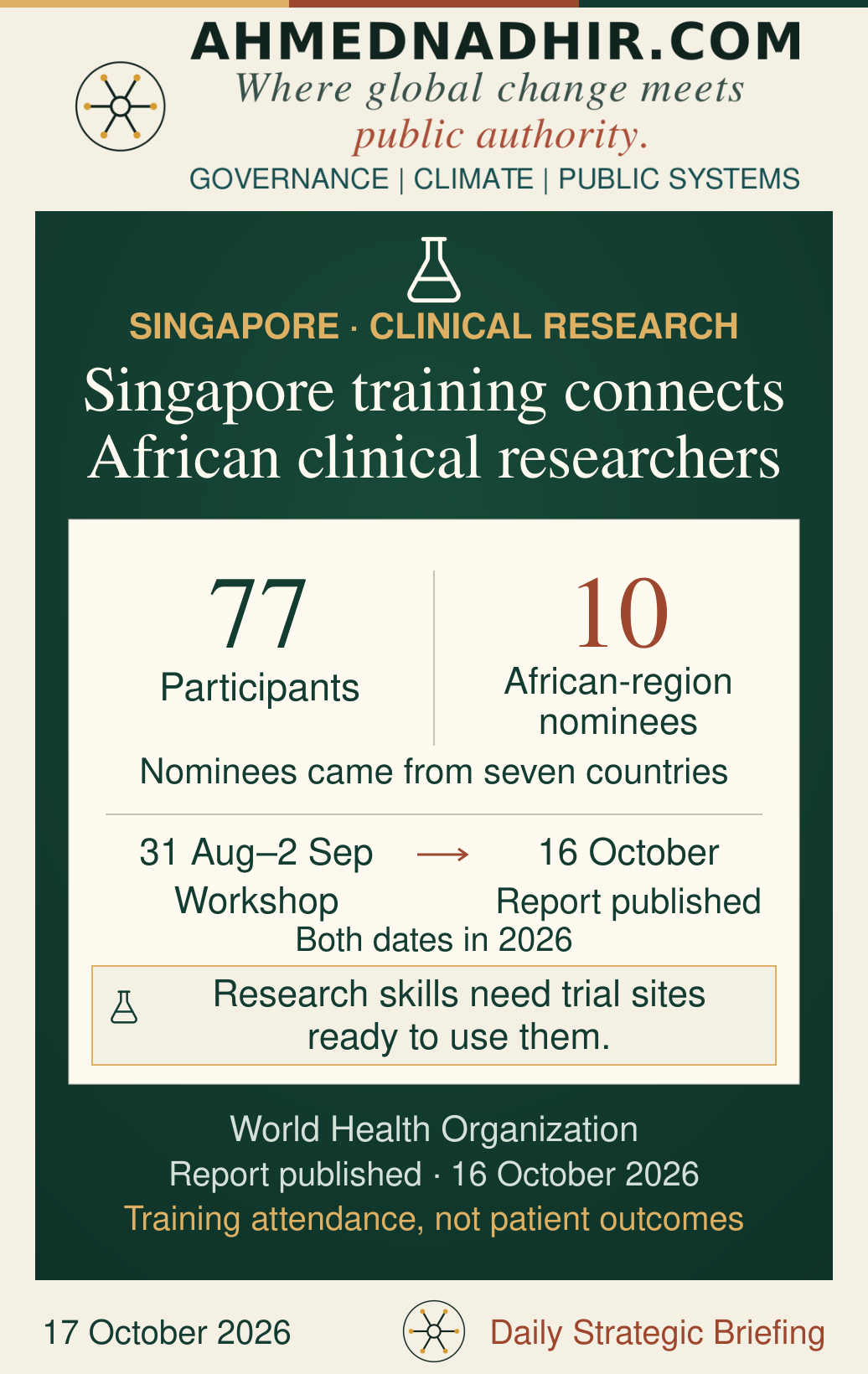 The Singapore clinical-trial workshop had 77 participants in total, including 10 nominees supported through the World Health Organization’s Regional Office for Africa from seven countries. A timeline distinguishes the workshop on 31 August to 2 September 2026 from the report published on 16 October. The counts describe attendance, not trials launched or patient outcomes.