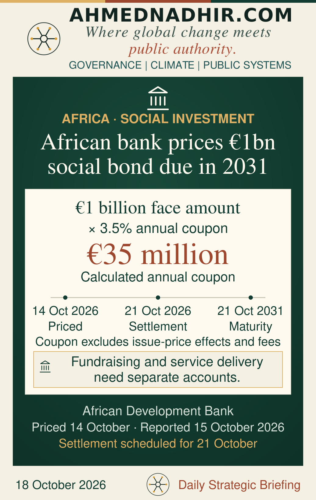 African Development Bank social bond: €1 billion face amount, 3.5% annual coupon and maturity on 21 October 2031. The calculated coupon is €35 million a year on that face amount. Settlement is scheduled for 21 October 2026. The calculation excludes issue-price effects and fees and does not state a project borrower’s interest rate or a country allocation.