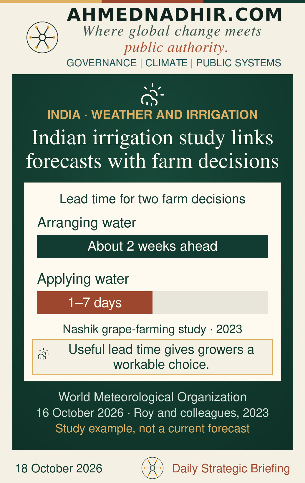 Two decision windows from the 2023 Nashik irrigation study: arranging water about two weeks ahead and applying water one to seven days ahead. The graphic distinguishes planning from application. It is a historical study example discussed in a 16 October 2026 account, not a current forecast or a universal estimate of water savings.