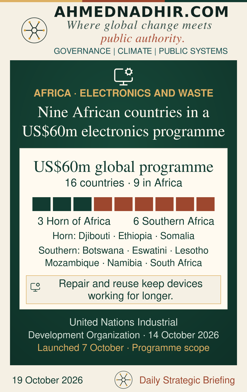 The US$60 million global electronics programme covers 16 countries, including nine in Africa. A nine-unit country-count bar separates three Horn of Africa participants from six in Southern Africa; all nine countries are named. Country counts do not indicate funding shares.