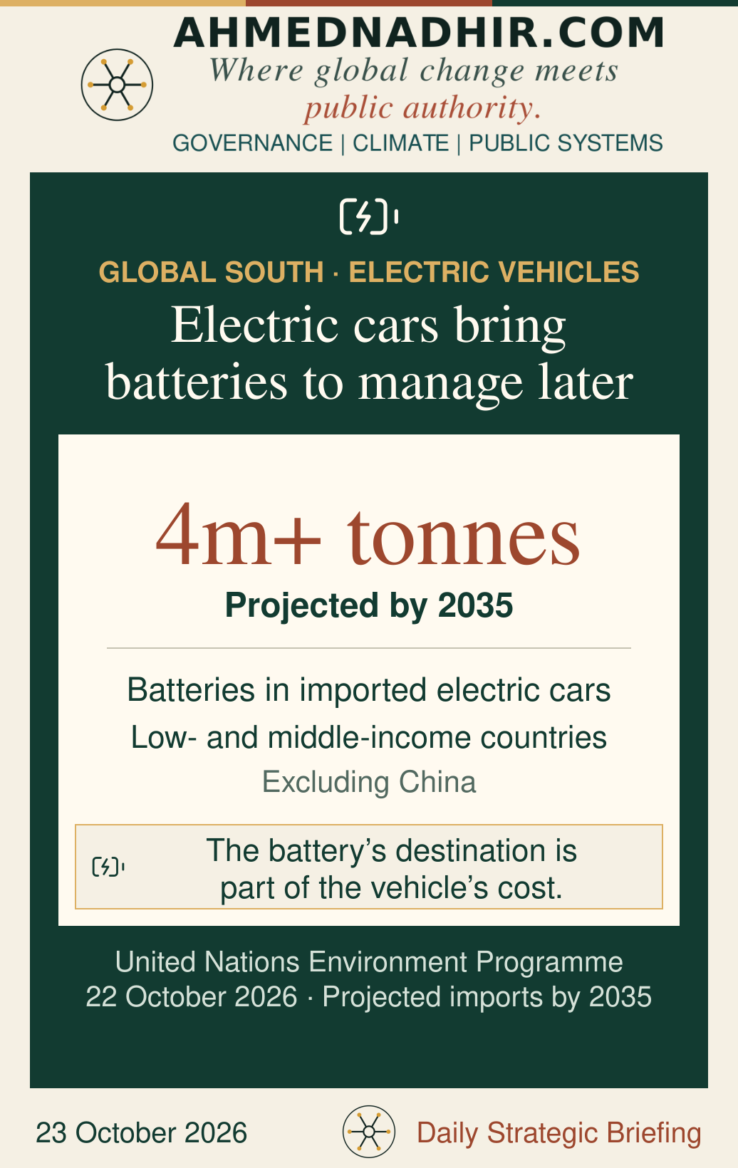 More than four million tonnes of batteries are projected to enter low- and middle-income countries, excluding China, in imported electric cars by 2035. This is projected imports with vehicles, not current waste collection or recycling capacity.