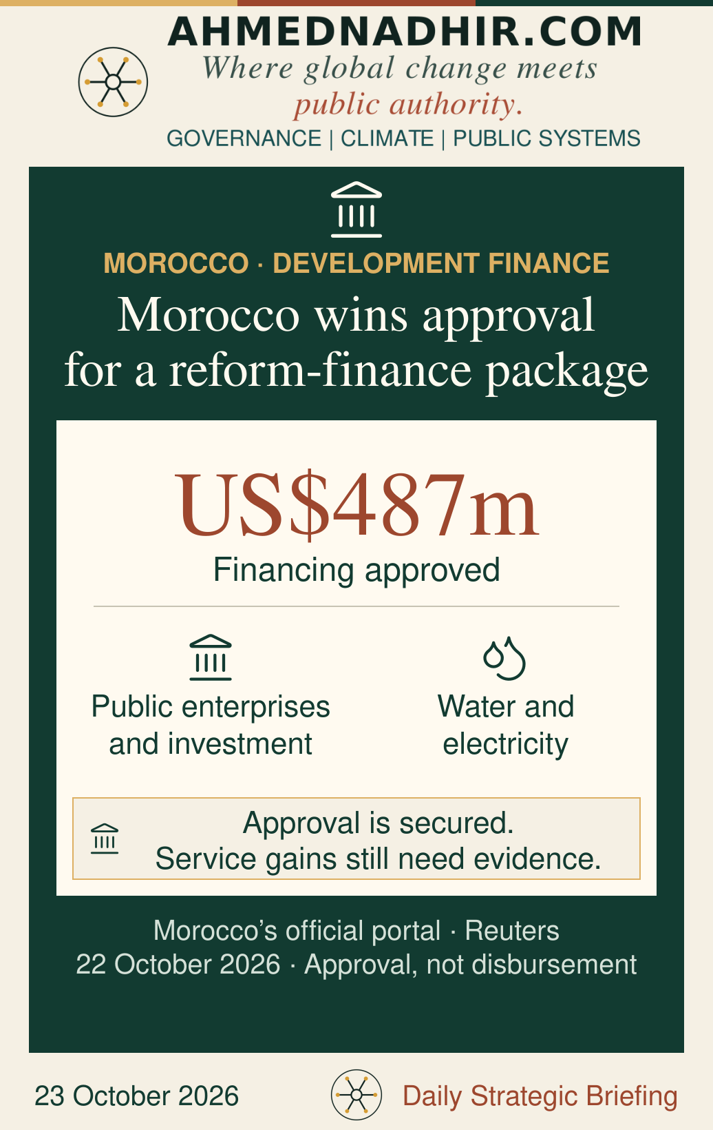 US$487 million in approved financing for Morocco is paired with the two programme purposes: public enterprises and investment, and water and electricity. No component funding shares or disbursements are shown.