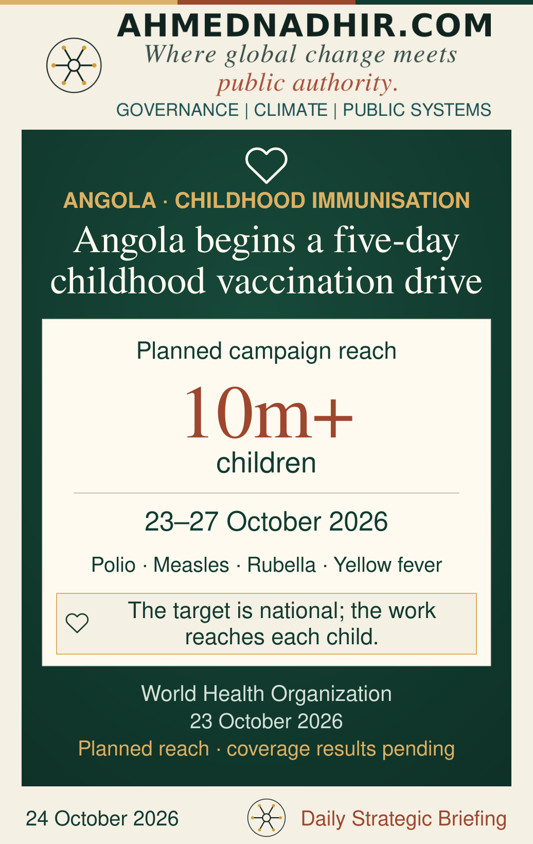 Angola’s 23–27 October campaign targets more than 10 million children. Four disease labels identify polio, measles, rubella and yellow fever. The figure is planned reach, not reported coverage.