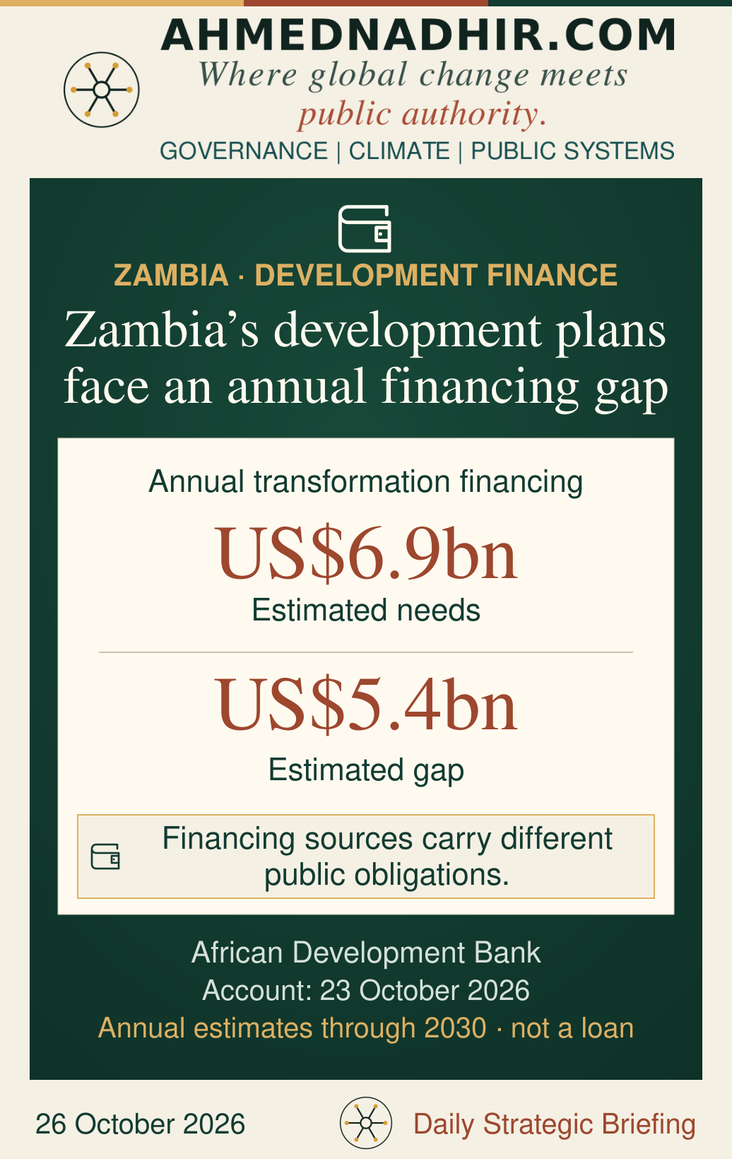 Two separate figures show estimated annual structural-transformation financing needs of US$6.9 billion and a gap of about US$5.4 billion through 2030. These are estimates, not a loan approval or an annual budget deficit.