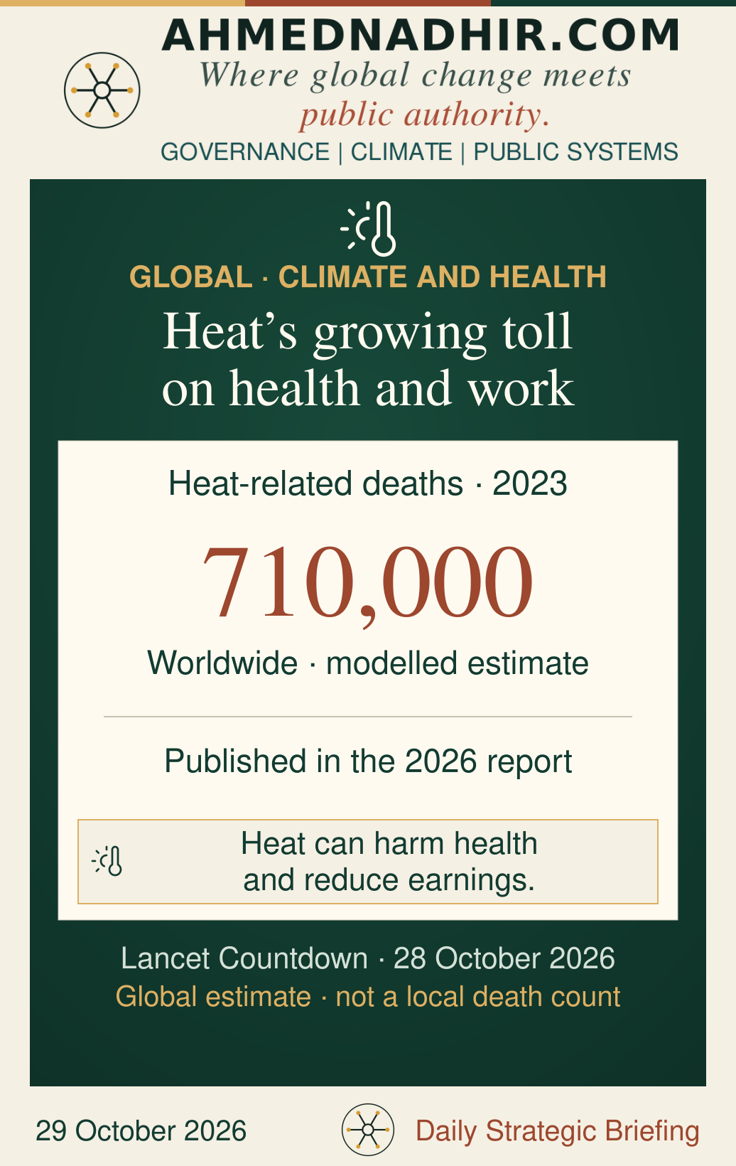 The Lancet Countdown estimates 710,000 heat-related deaths globally in 2023. This is a modelled total, not a count of registered heat deaths or a local forecast.