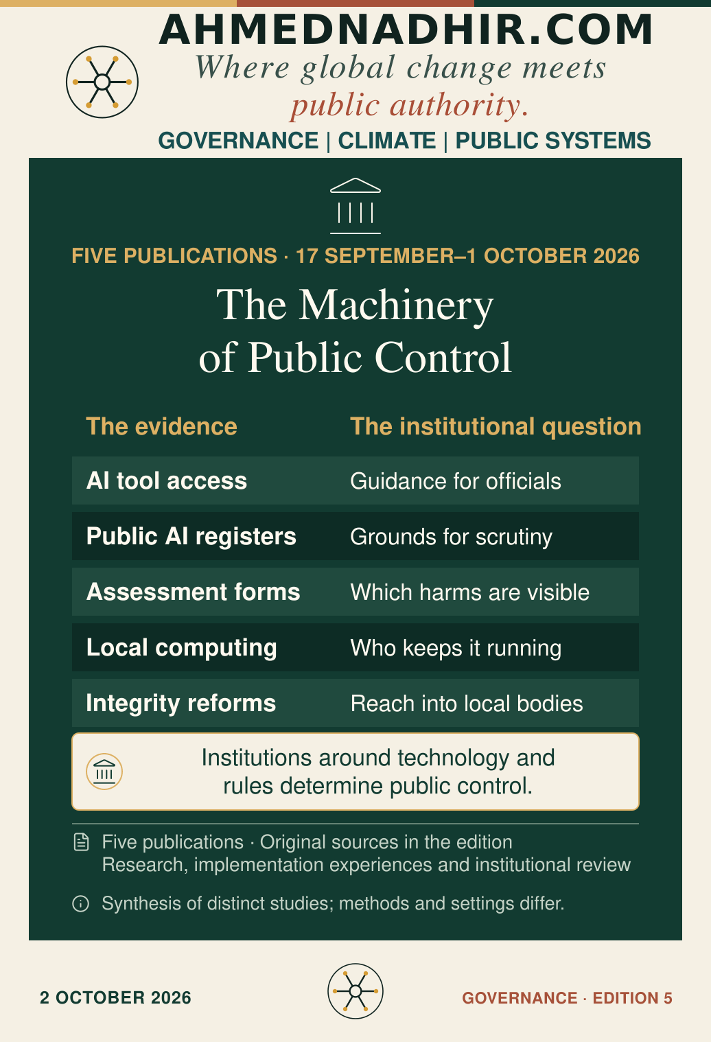 Five publications from 17 September to 1 October 2026 connect AI tool access with guidance for officials, AI registers with grounds for scrutiny, assessment forms with the harms recognised, local computing with continuing operation, and integrity reforms with local implementation. This is a synthesis of studies using different methods and settings.