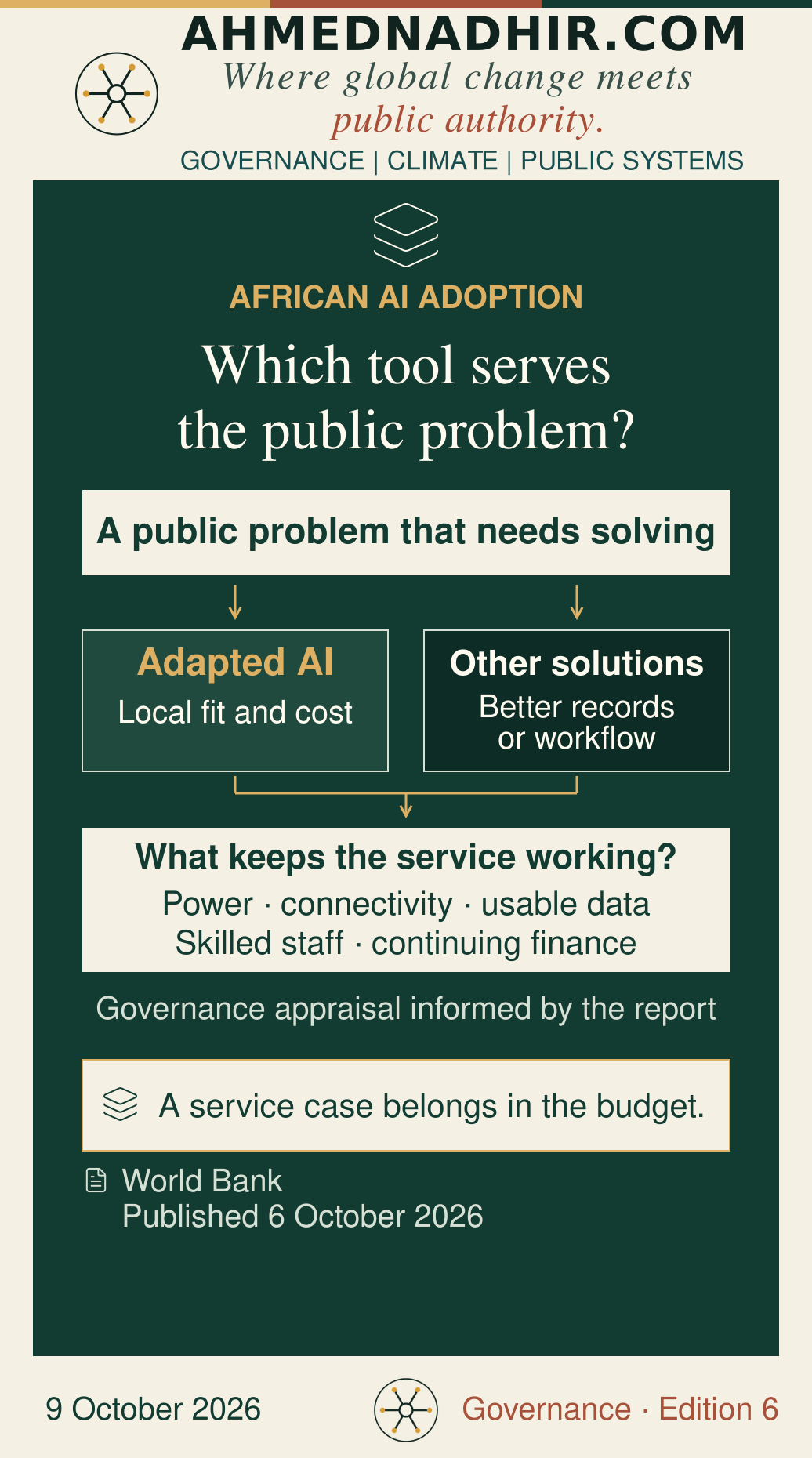 A public service problem leads to a comparison of affordable AI and other solutions. Reliable electricity, connectivity, usable data and skilled staff support continuing operation. Editorial analysis of the World Bank report, not a quantified return on investment.