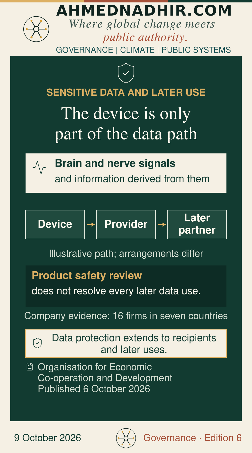 Sensitive brain and nervous-system data may travel from a device to a provider and later partners. Product safety review and controls on recipients, purpose and onward reuse are distinct responsibilities. Editorial analysis informed by interviews with 16 companies in seven countries; this is not a measured rate of misuse.