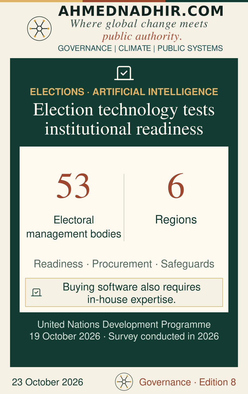 The United Nations Development Programme survey covers 53 electoral management bodies across six regions in 2026. Readiness, procurement and safeguards are subjects of the analysis; no measured improvement in elections is claimed.