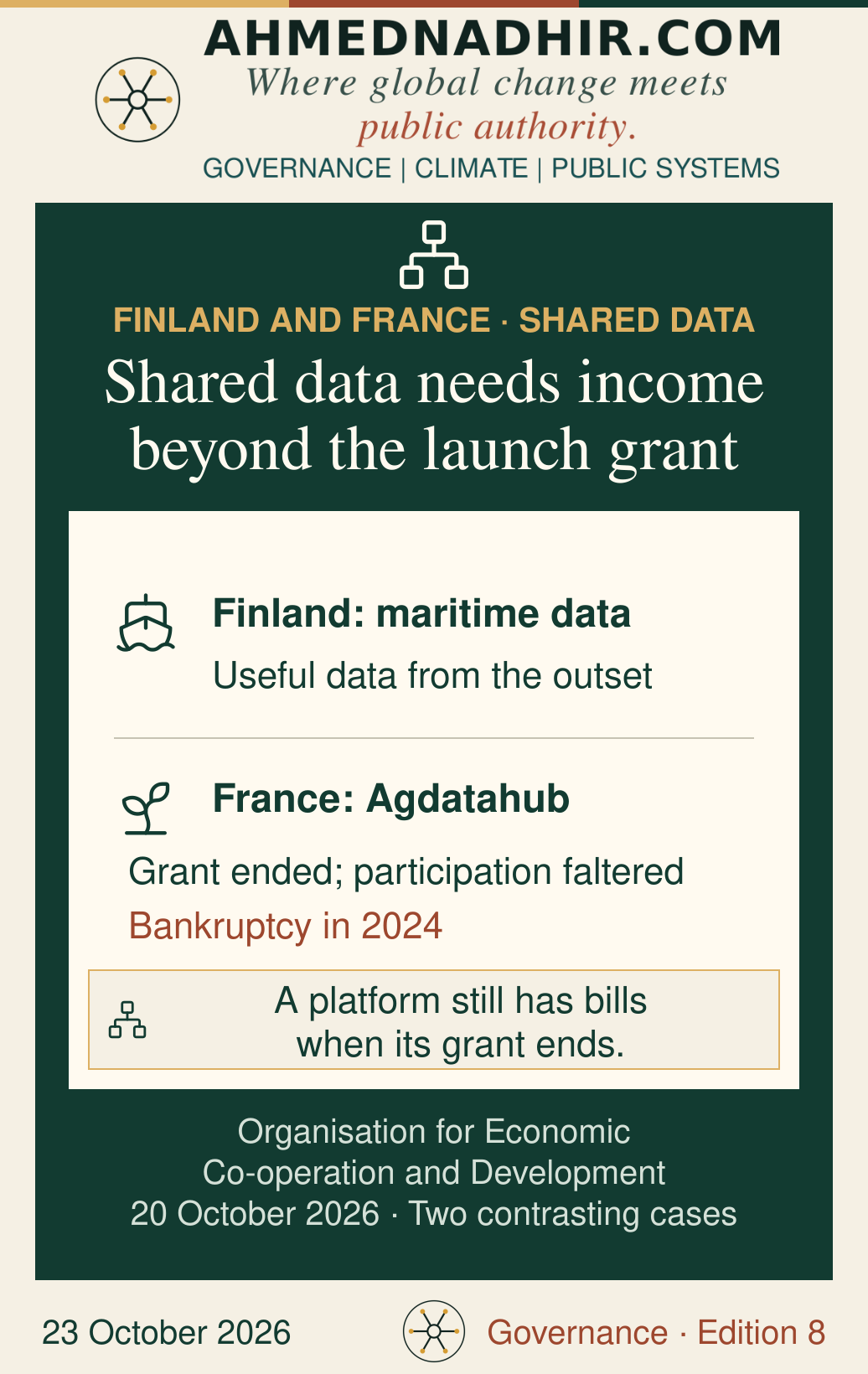 Two contrasting cases: Finland’s maritime-data initiative demonstrated useful value from the outset; France’s Agdatahub experienced funding and participation difficulties and entered bankruptcy in 2024. These are case studies, not a measured failure rate.